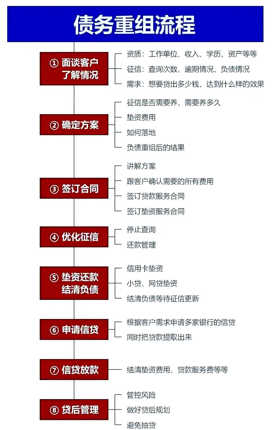 在辽中，中小企业也可以债务重组吗？